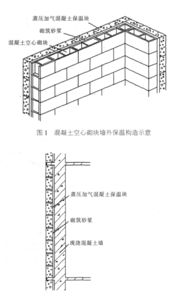 阳江蒸压加气混凝土砌块复合保温外墙性能与构造